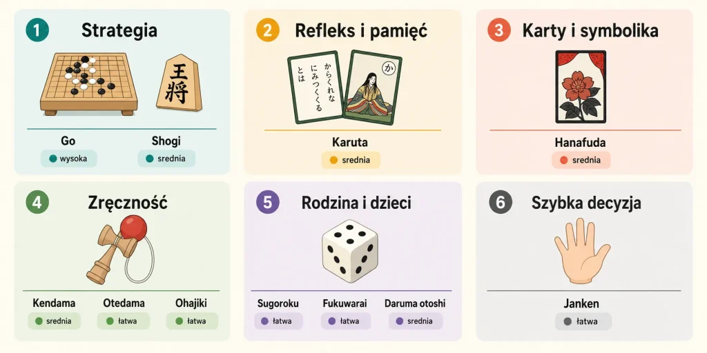 Japońskie gry tradycyjne: 12 gier od go po kendamę