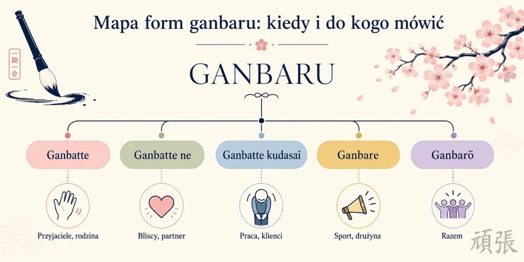 Mapa form ganbaru: kiedy i do kogo mówić